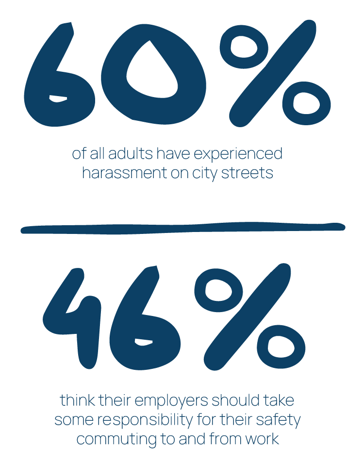 percentages_walksafepro Walksafe Pro Hospitality